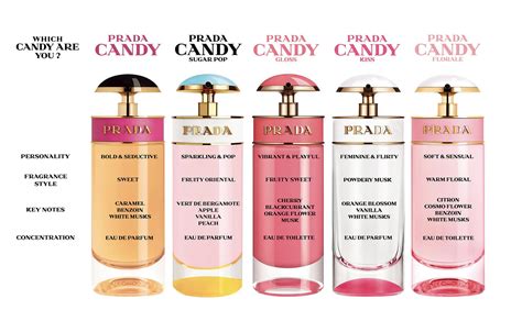 prada candy fragantica|prada candy perfume boots.